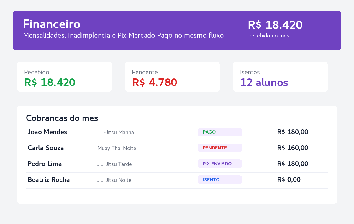 Tela do financeiro do OSS Control